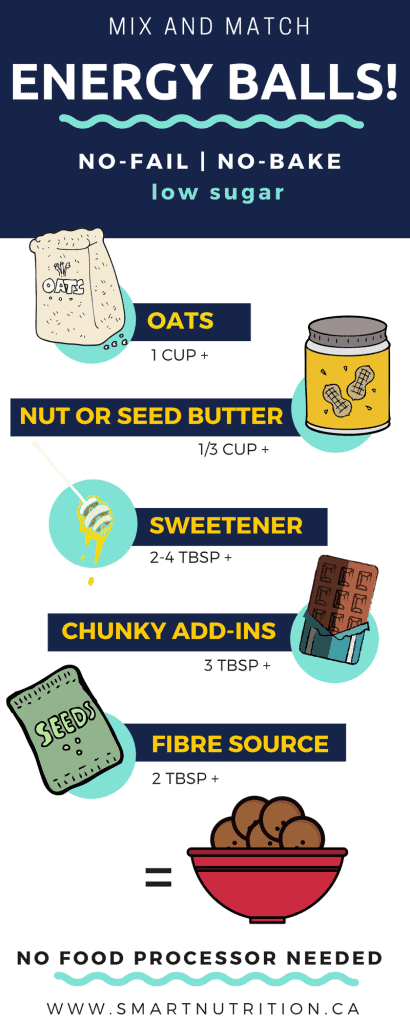 Energy ball mix 'n match recipe (low sugar, no bake)